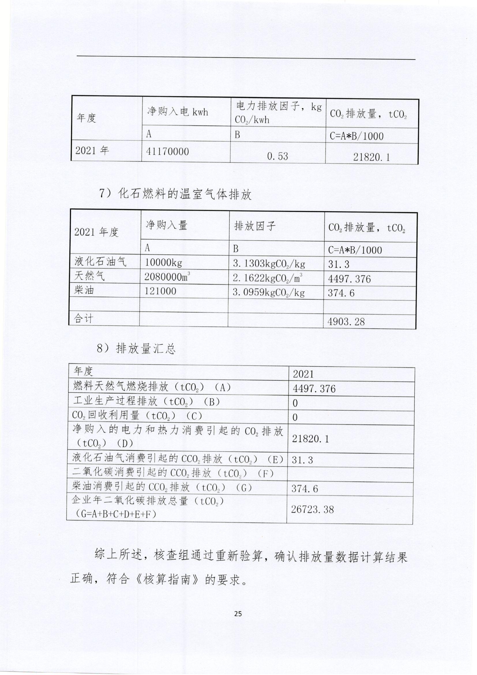 文登威力核查报告2022_页面_25.jpg