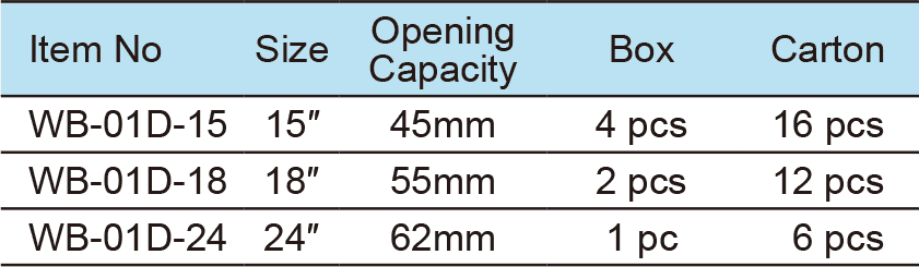 jumbo adjustable wrench, tapered handle(图1)